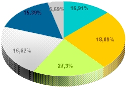 Appignano del Tronto: Population Division of age 